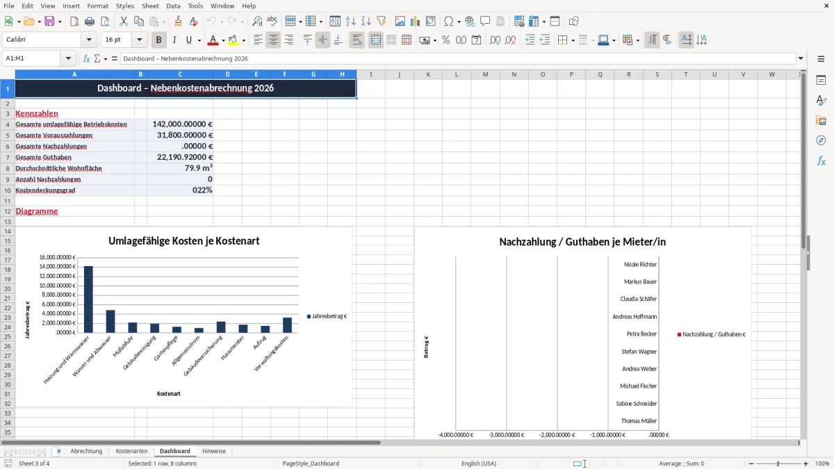 Captura 3: aba Dashboard - Planilha Excel nebenkostenabrechnung