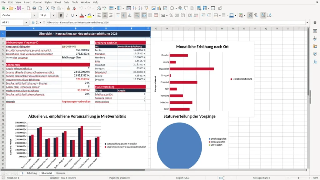 Übersicht – Excel-Vorlage für Nebenkostenerhöhungen