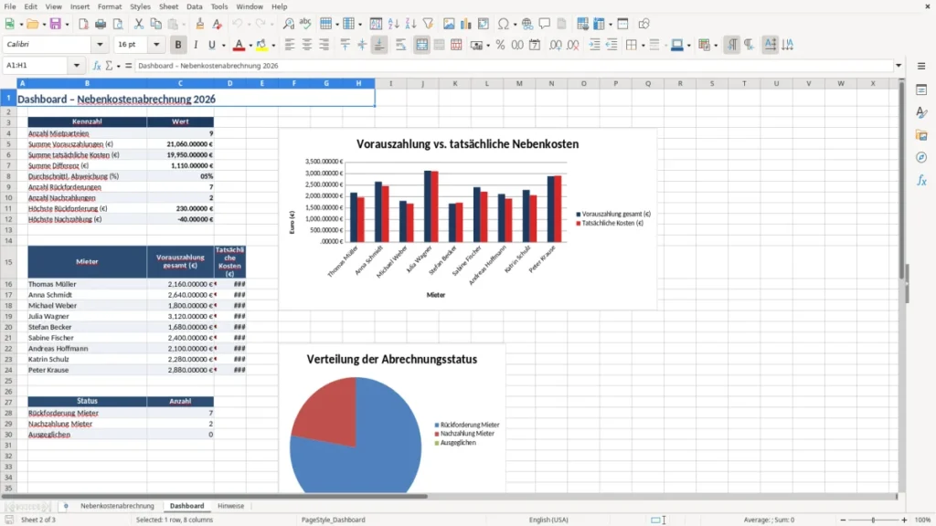Dashboard – Rückforderung Nebenkosten Excel Vorlage (2026)