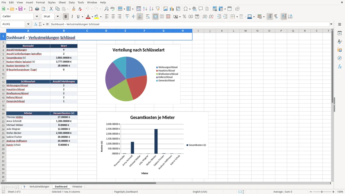 Captura 2: aba Dashboard - Planilha Excel verlustmeldung schlussel schreiben