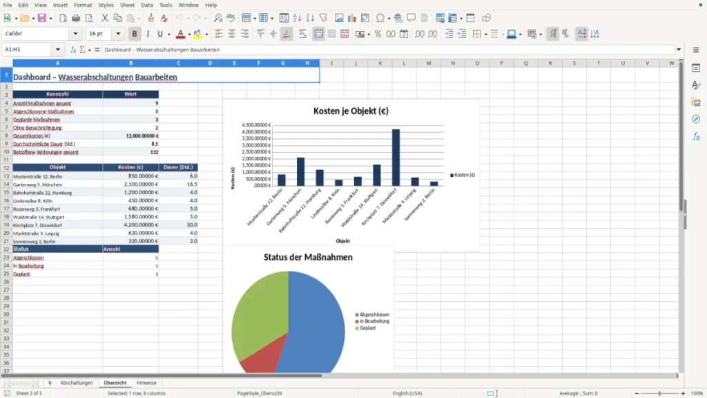 Übersicht – Wasserabschaltung Excel – Vorlage Kostenlos (2026)