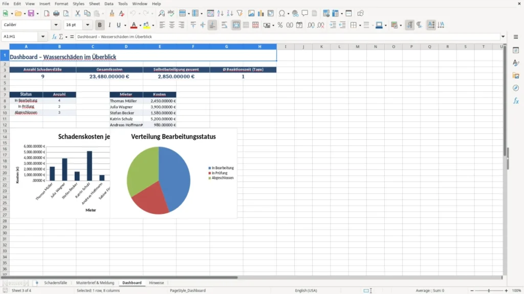 Dashboard – Wasserschaden Keller Brief Excel – Vorlage Kostenlos (2026)