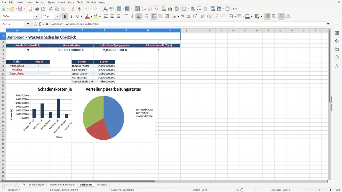 Captura 3: aba Dashboard - Planilha Excel wasserschaden im keller brief