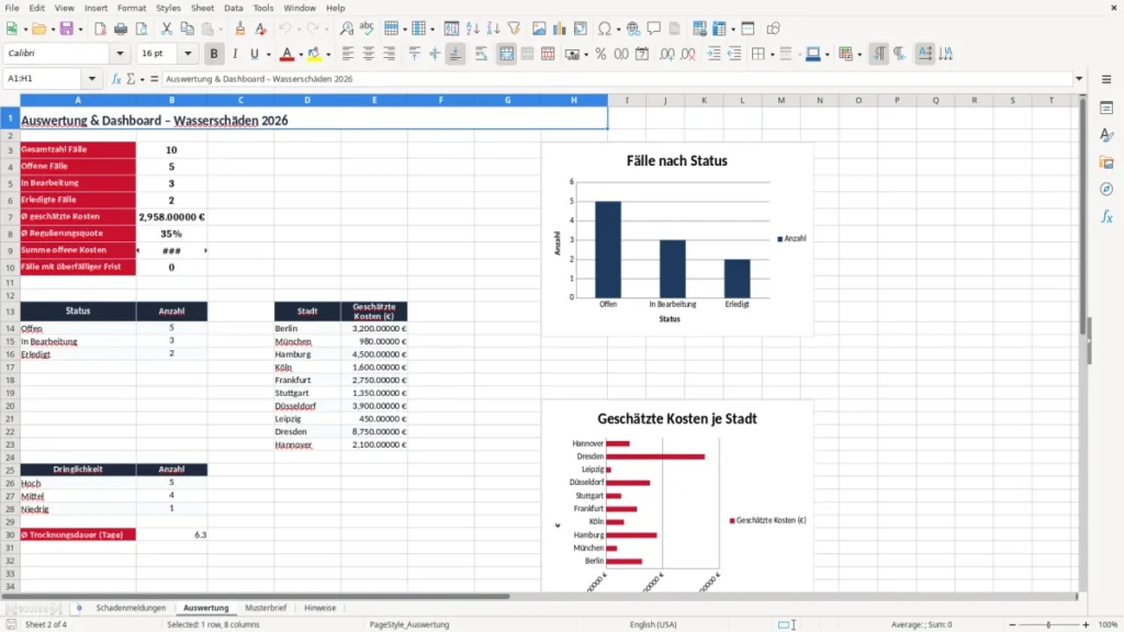 Auswertung – Wasserschaden melden an Hausverwaltung Brief Excel – Vorlage (2026)