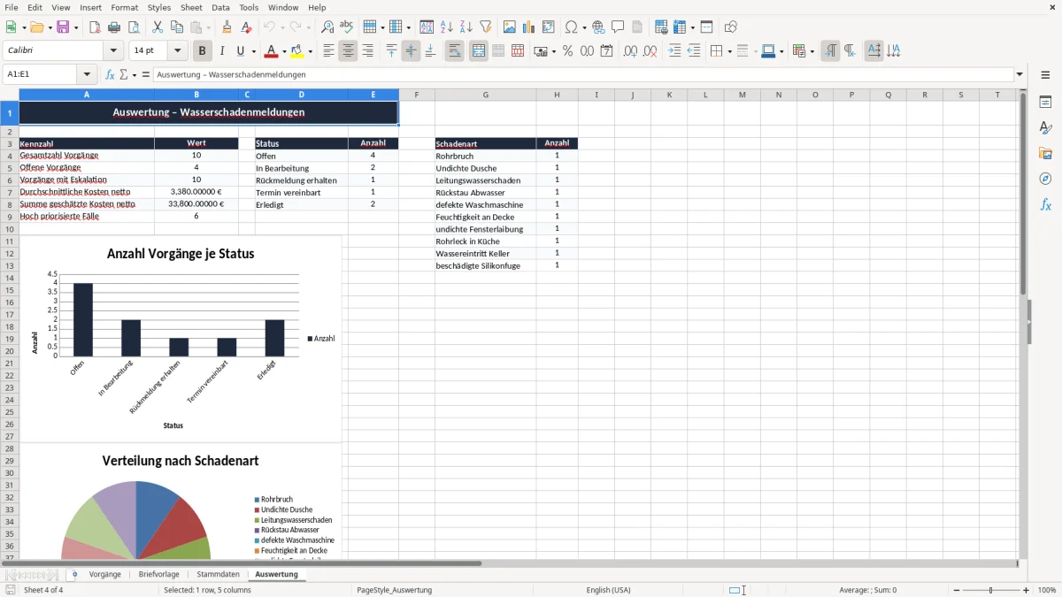 Captura 4: aba Auswertung - Planilha Excel wasserschaden melden brief