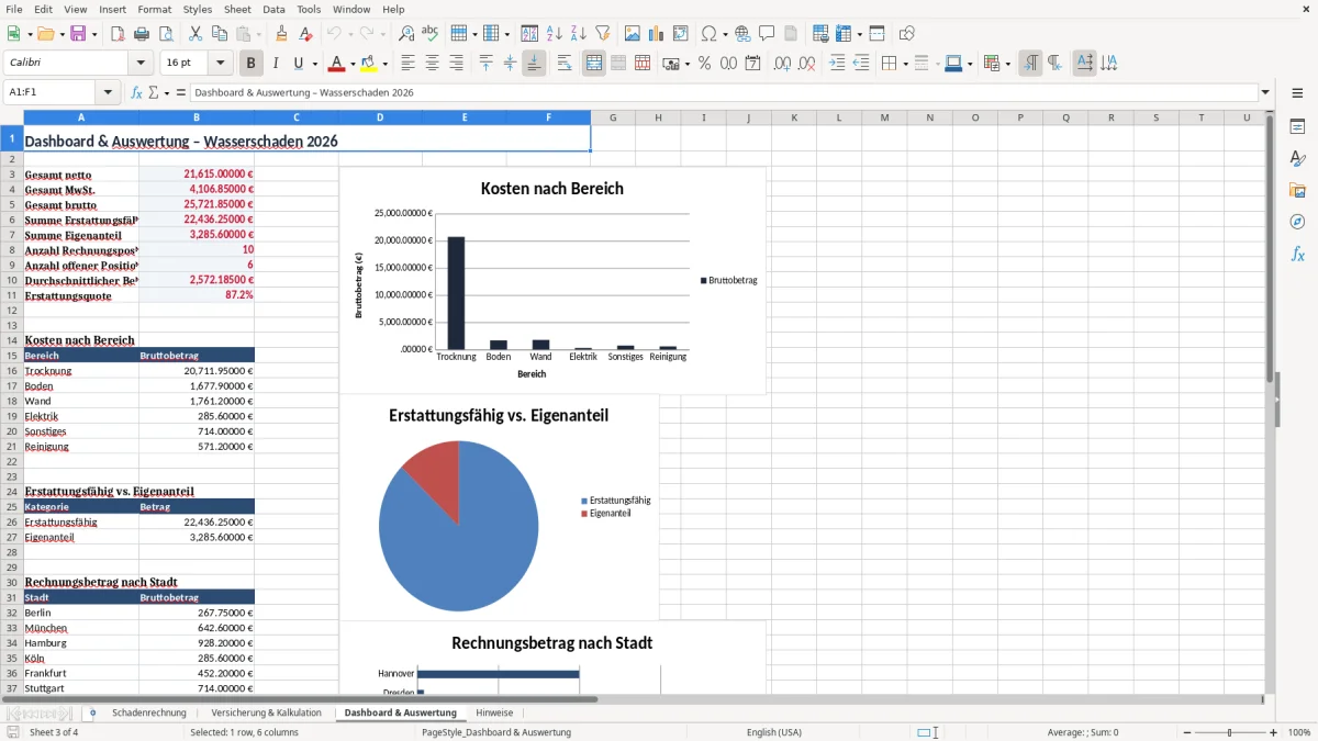Captura 3: aba Dashboard & Auswertung - Planilha Excel wasserschaden rechnung