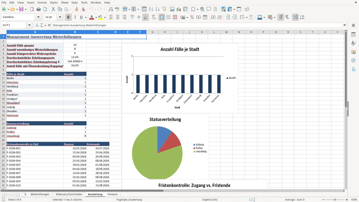 Captura 3: aba Auswertung - Planilha Excel widerspruch mieterhohung