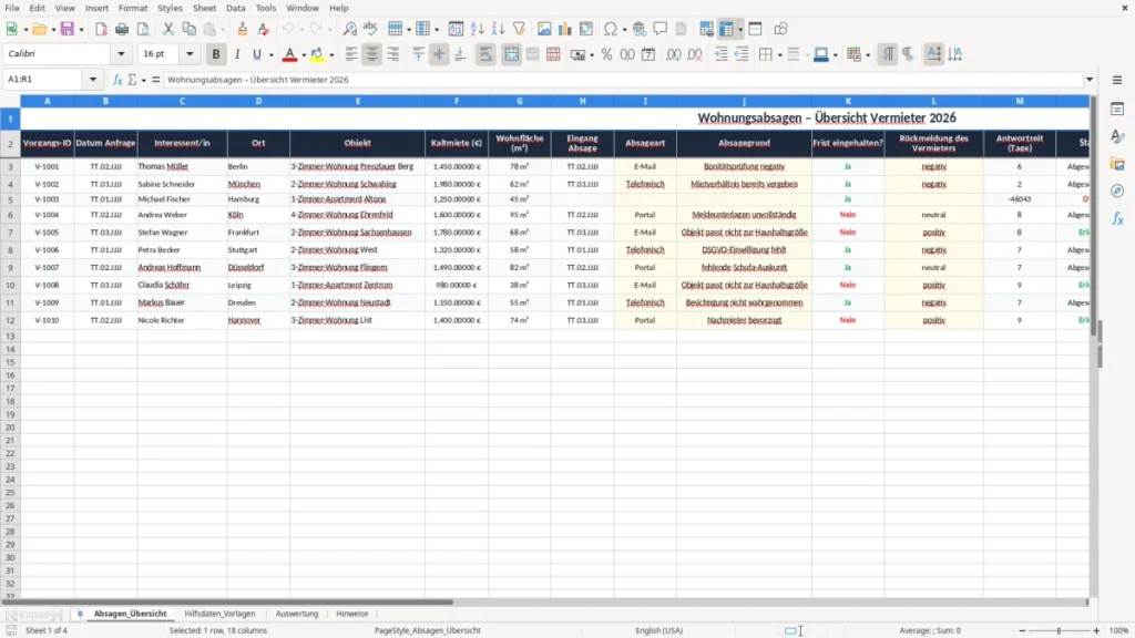 Absagen_Übersicht – Wohnung absagen Vermieter Excel – Vorlage (2026)