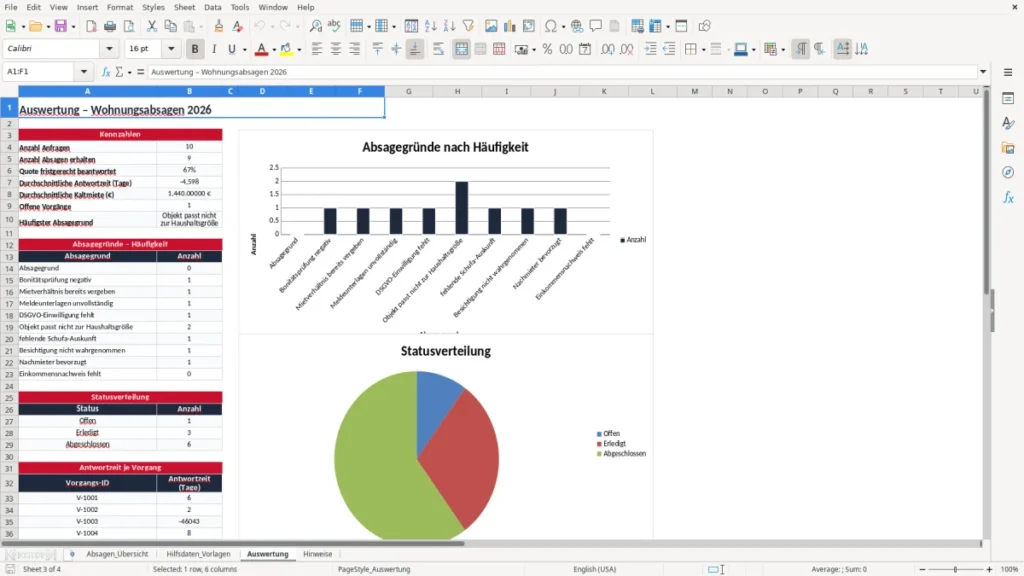 Auswertung – Wohnung absagen Vermieter Excel – Vorlage (2026)