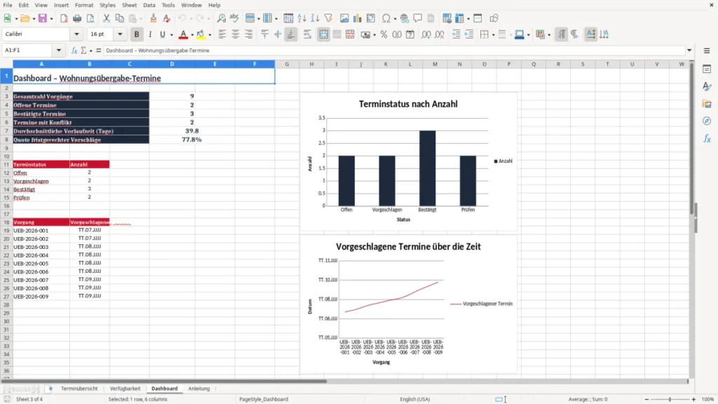 Dashboard – Wohnungsübergabe Excel – Vorlage Kostenlos (2026)