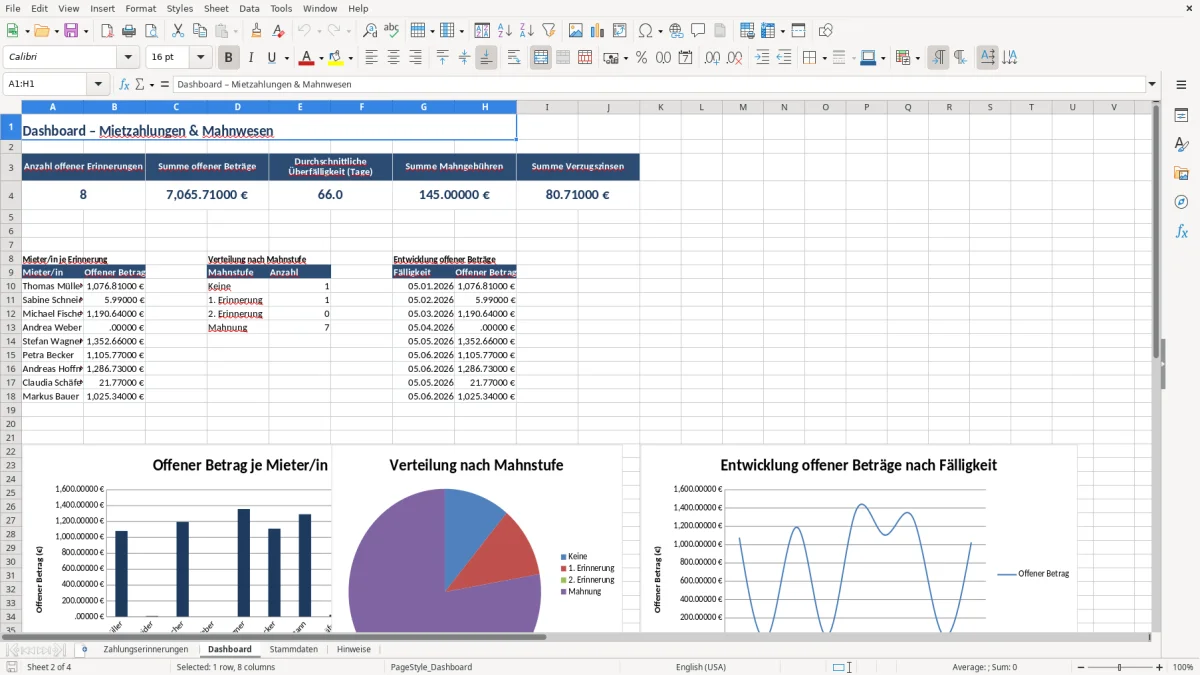 Captura 2: aba Dashboard - Planilha Excel zahlungserinnerung miete