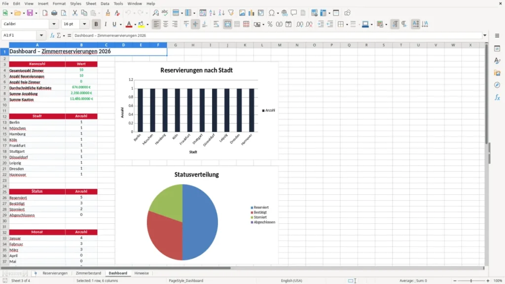 Dashboard – Zimmer reservieren Excel – Vorlage Kostenlos (2026)