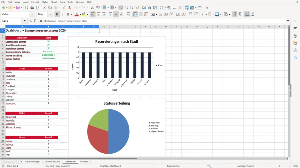 Captura 3: aba Dashboard - Planilha Excel zimmer reservieren