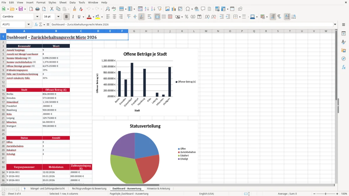 Captura 3: aba Dashboard - Auswertung - Planilha Excel zuruckbehaltungsrecht miete
