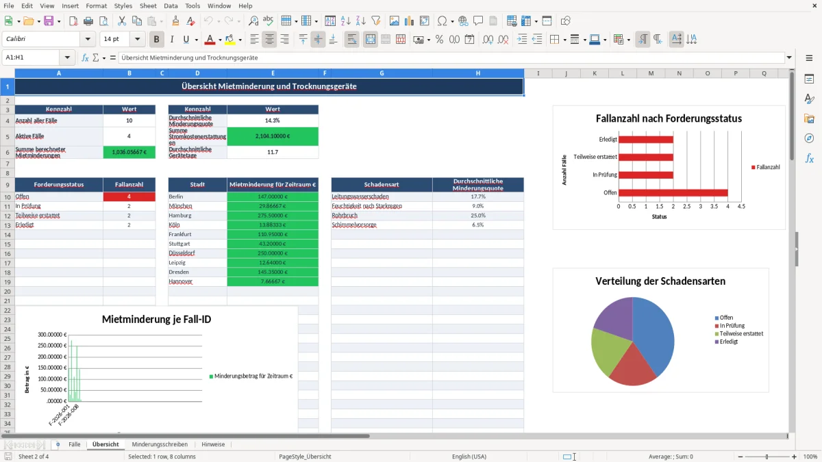 Captura 2: aba Übersicht - Planilha Excel mietminderung trocknungsgerate brief