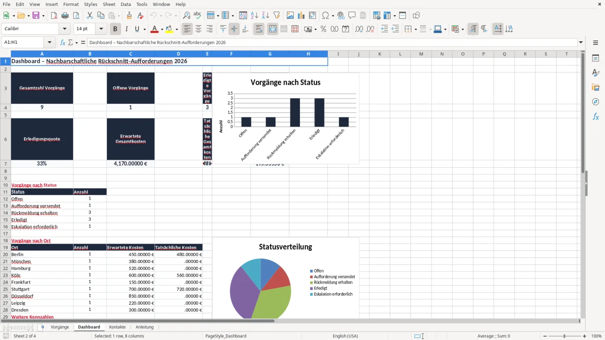 Captura 2: aba Dashboard - Planilha Excel nachbarn auffordern baume zuruckschneiden