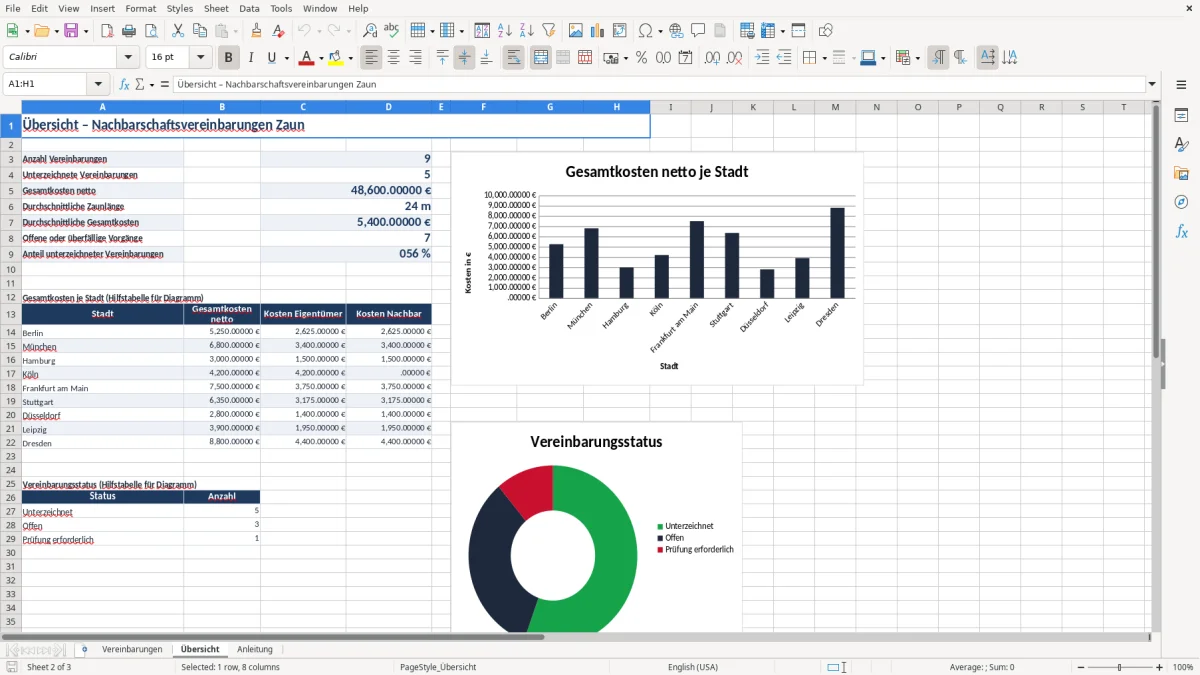 Captura 2: aba Übersicht - Planilha Excel nachbarschaftsvereinbarung zaun