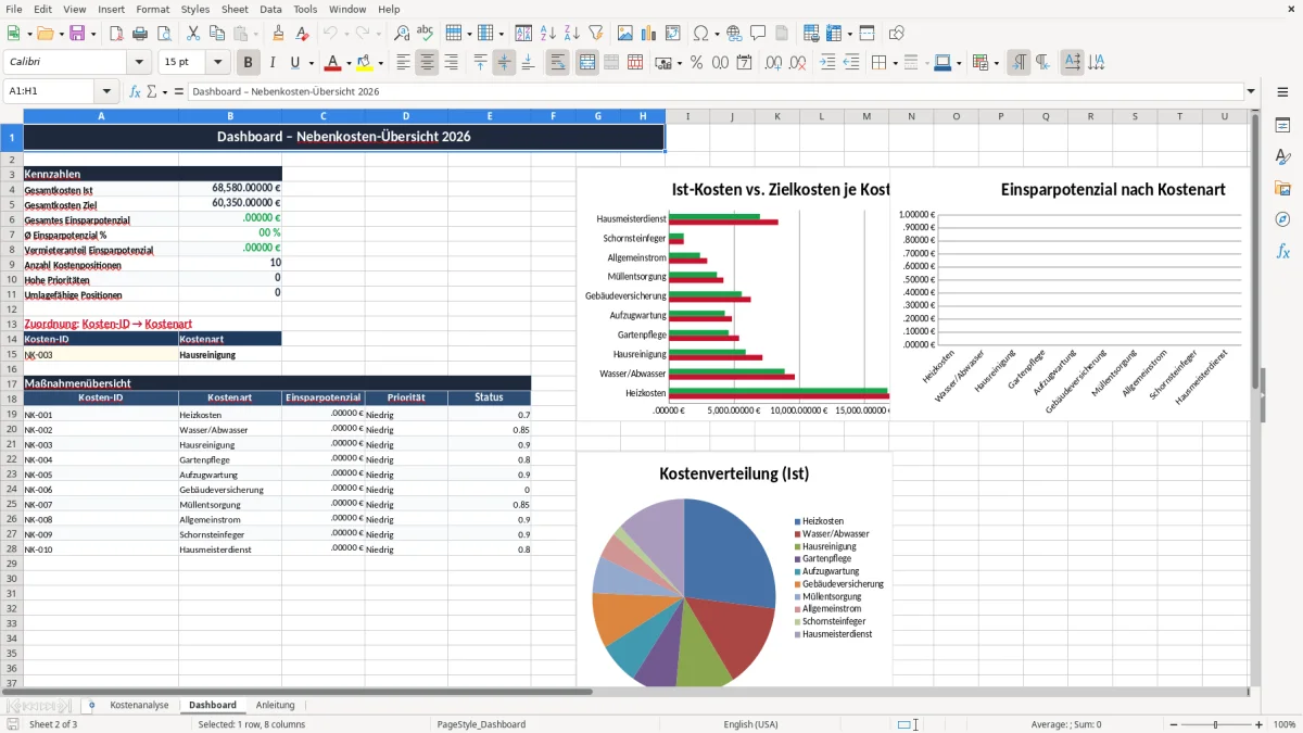 Captura 2: aba Dashboard - Planilha Excel nebenkosten senken vermieter