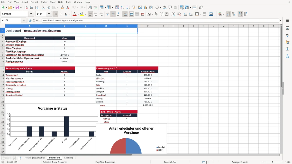 Captura 2: aba Dashboard - Planilha Excel schreiben herausgabe eigentum