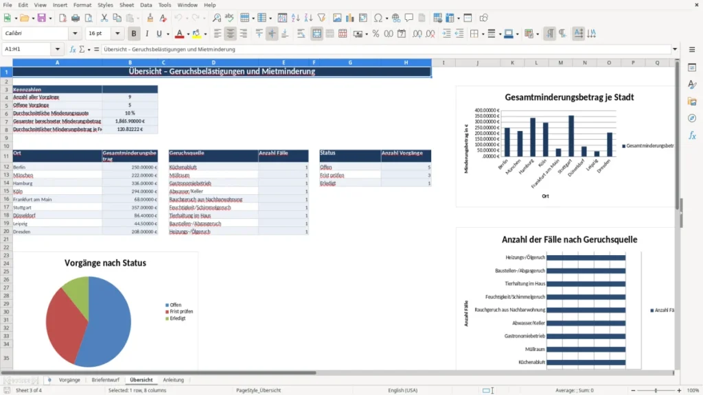 Übersicht – Brief Mietminderung Excel – Vorlage Kostenlos (2026)